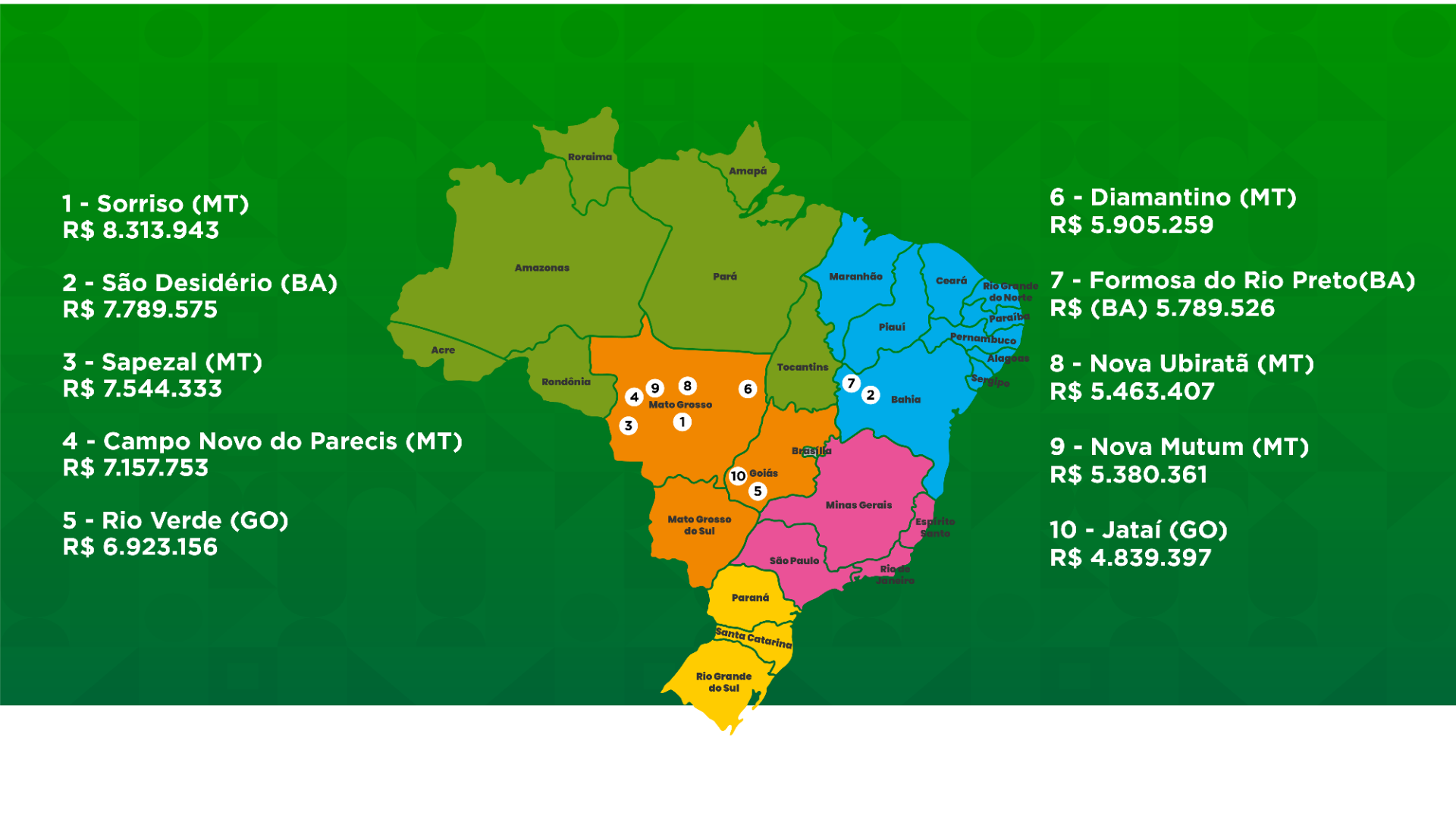 Mapa divulga os 100 municípios mais ricos do agronegócio: Nenhum é do Acre