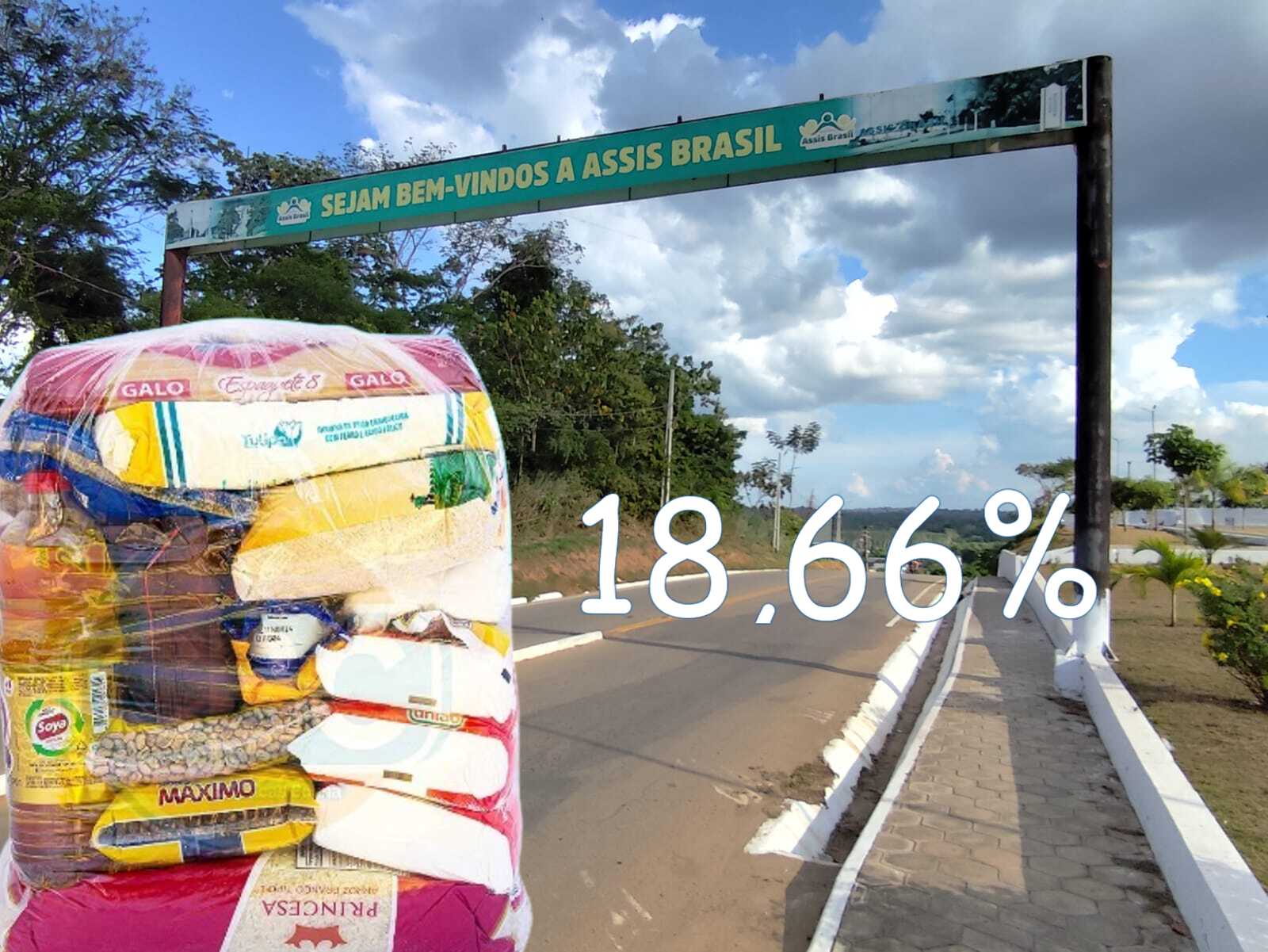 Cesta básica em Assis Brasil sobe 18,66% em outubro e exige 76 horas de trabalho para ser adquirida